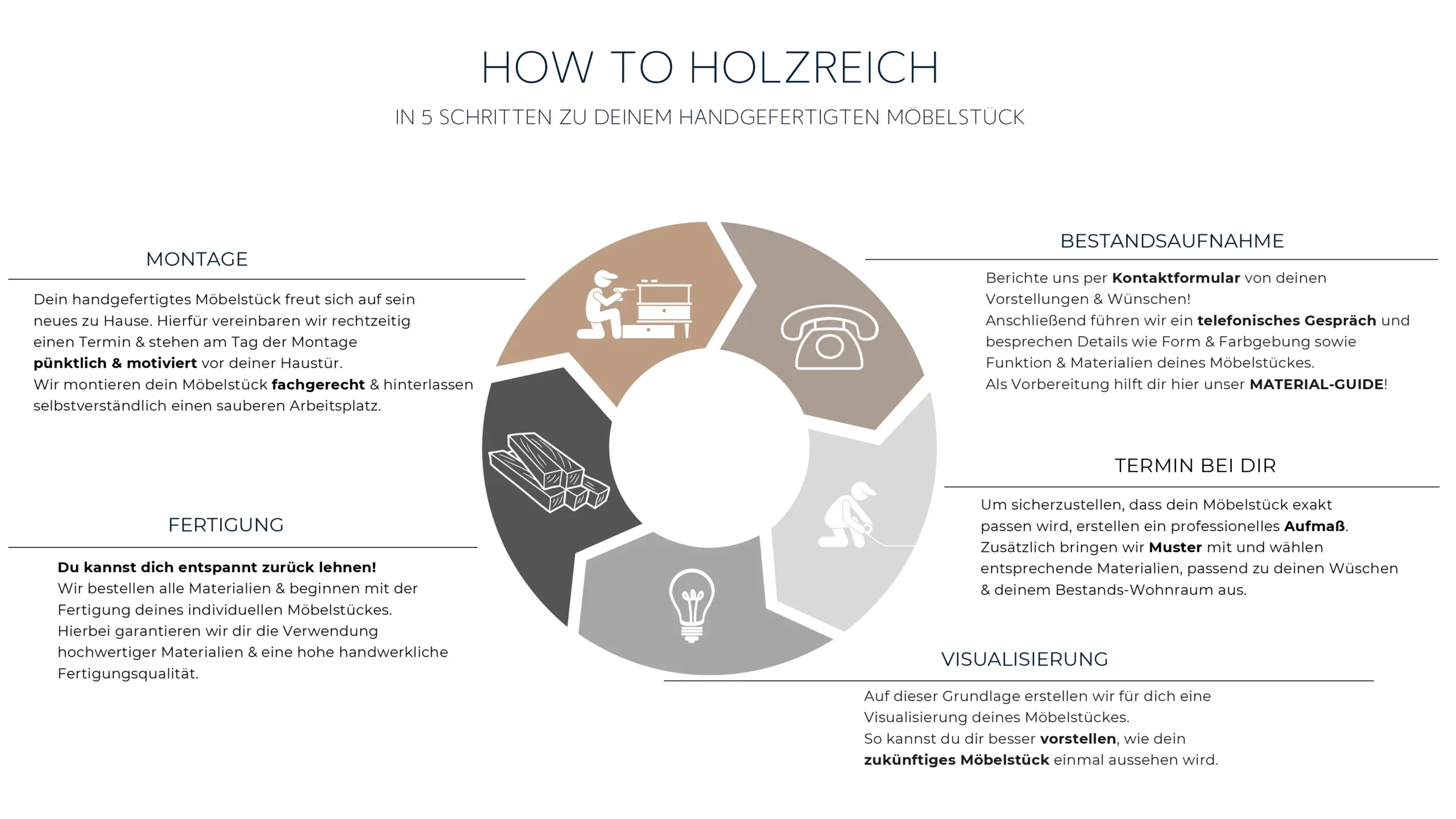 Holzreich - Die Tischlerei n Norderstedt Für Büromöbel